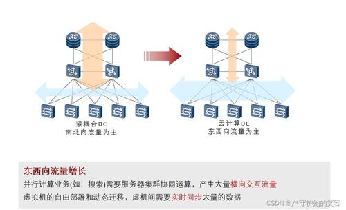 云計算 定義、架構、技術與企業(yè)實踐